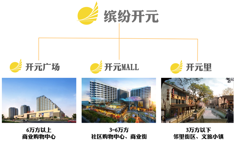 开元商管集团首登“2022中国商业地产百强”榜单、位列第30名，开启商业管理新征程
